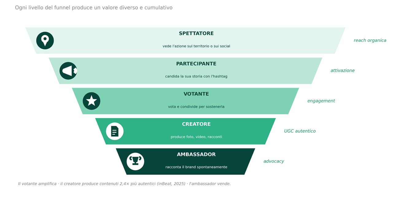MSC image Marketing Socio-Territoriale